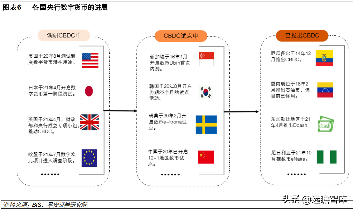 电子货币和数字货币的区别,数字货币和电子货币的概念等同吗?