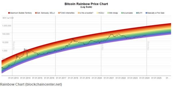 比特币期货etf,比特币期货etf 通过日期查询