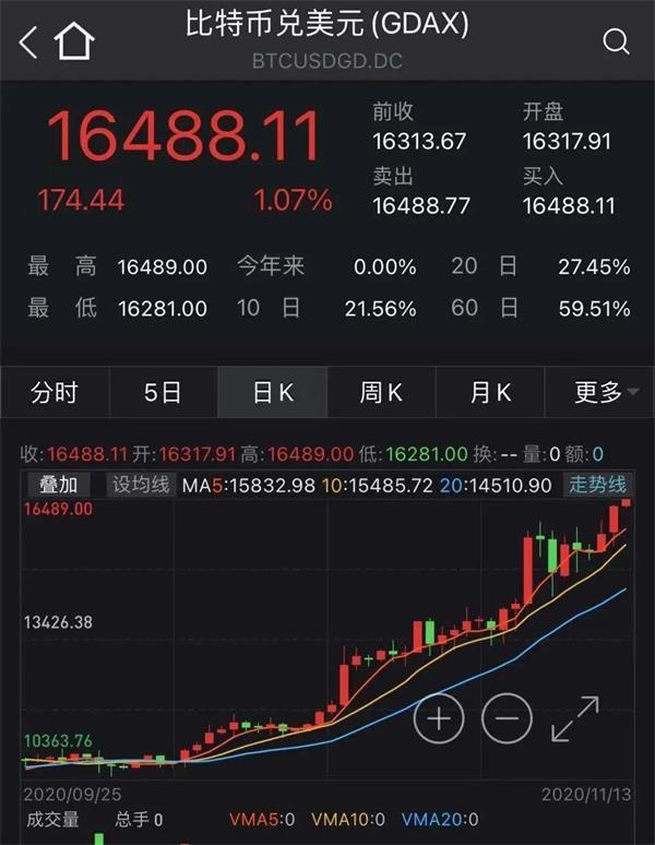 比特币交易今日价格在哪里买,比特币交易今日价格在哪里买到