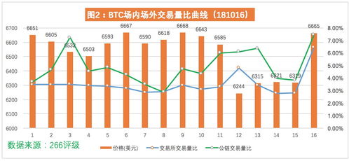 关于usdt兑换人民币汇率手续费的信息