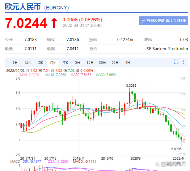 关于usdt兑换人民币汇率手续费的信息