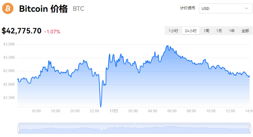 比特币最新价格美元汇率走势,比特币美元价格走势图实时行情