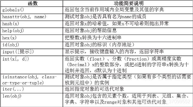 erf函数对照表超详细,erfc函数的定义与性质