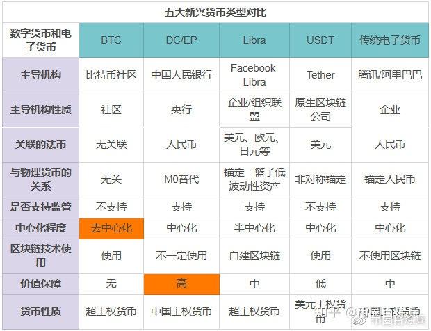 货币如何把usdt换成btc的简单介绍