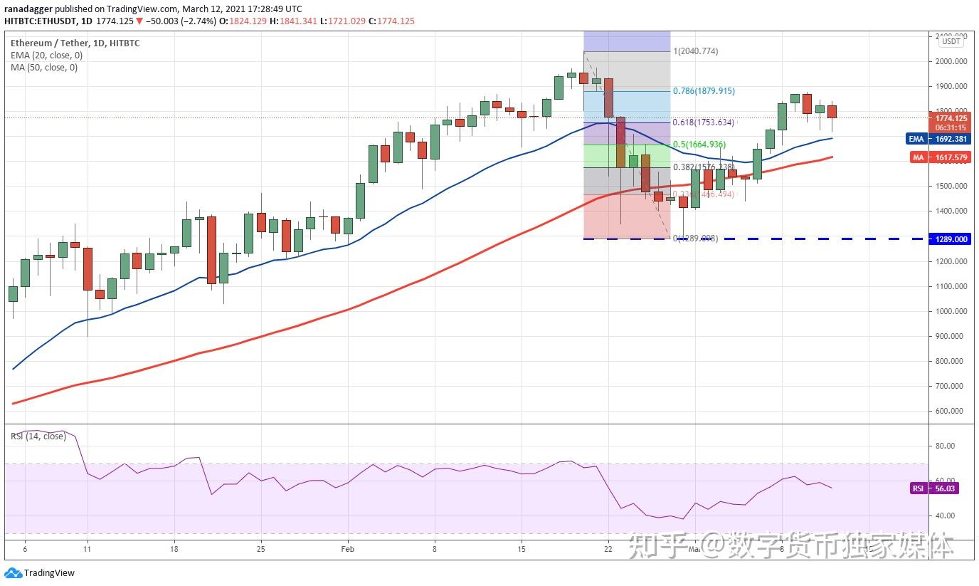 eth/USDT价格今日行情,ethusdt价格今日行情 新浪