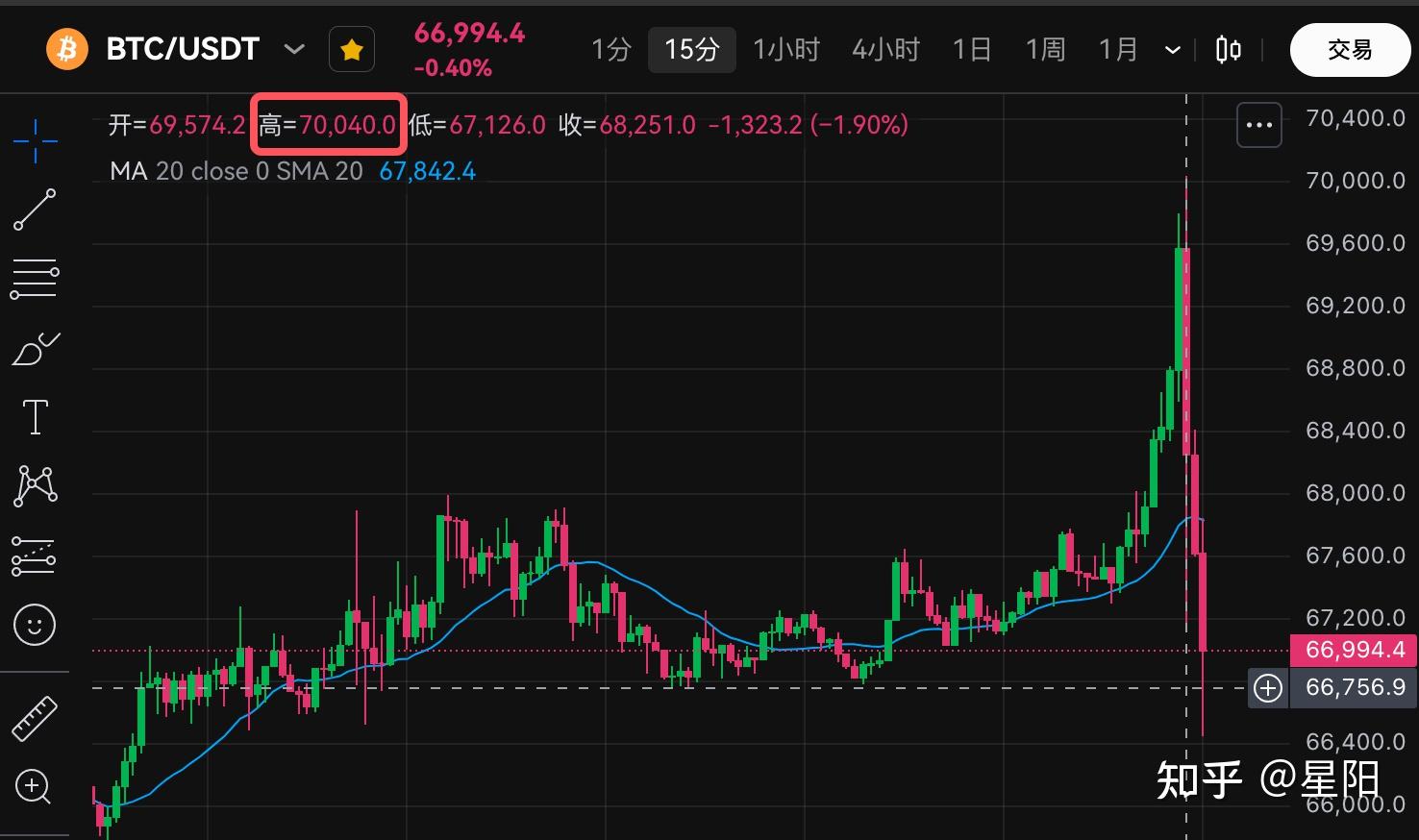 eth/USDT价格今日行情,ethusdt价格今日行情 新浪