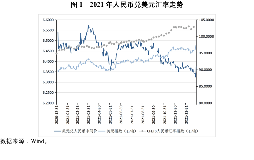 美元人民币最新汇率查询,美元人民币汇率查询黄金走势如何