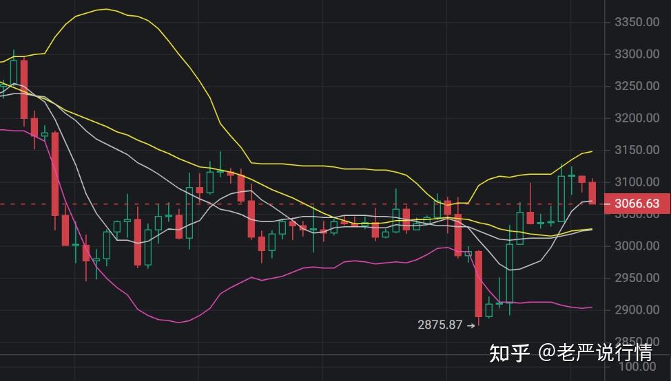 以太坊实时行情分析,以太坊实时行情分析最新