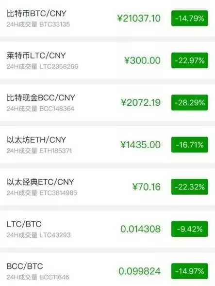 虚拟币交易对是什么意思的简单介绍