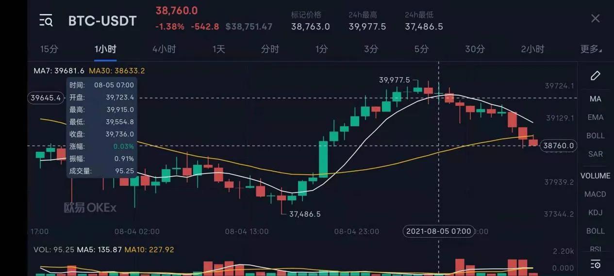 btc今日行情实时,btc今日行情最新分析