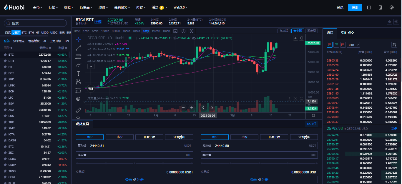 btc今日行情实时,btc今日行情最新分析