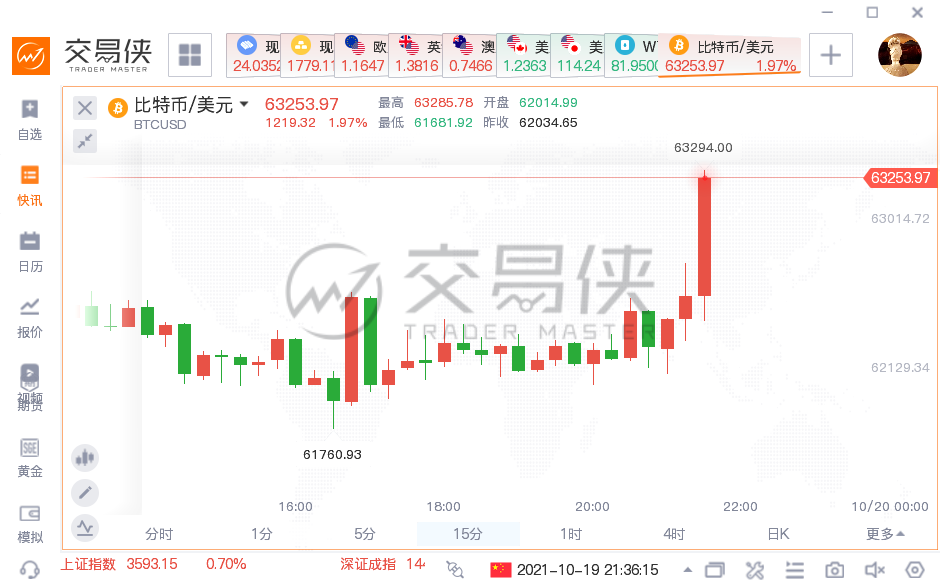 虚拟币今日价格行情走势,虚拟币今日价格行情走势最新