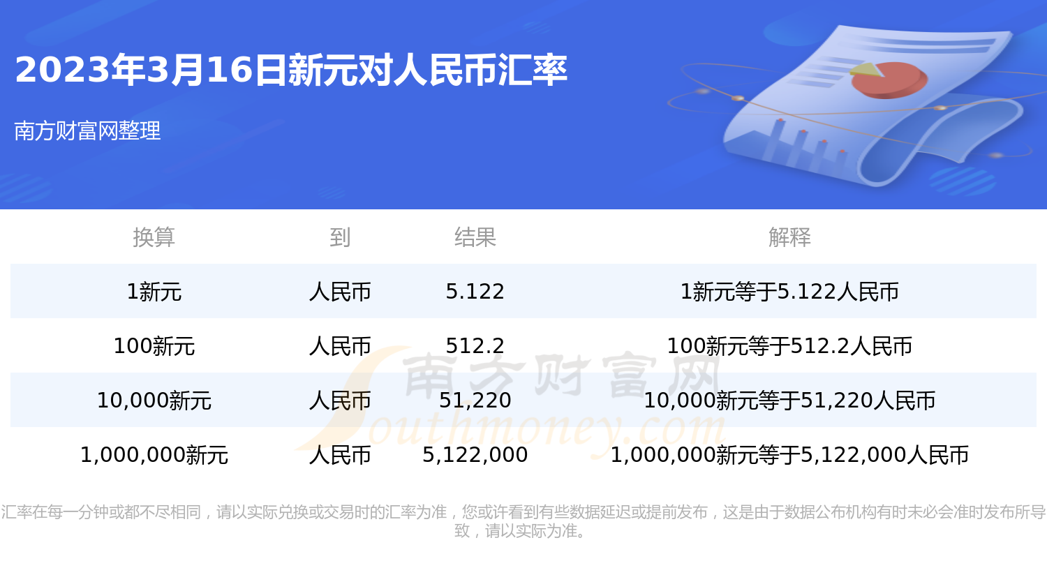 12.99美元是多少人民币,绝地求生1299美元是多少人民币