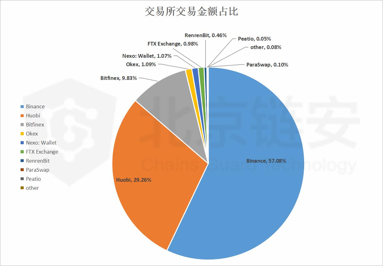 tokenpocket怎么转账usdt,tokenpocket的币如何转成人民币