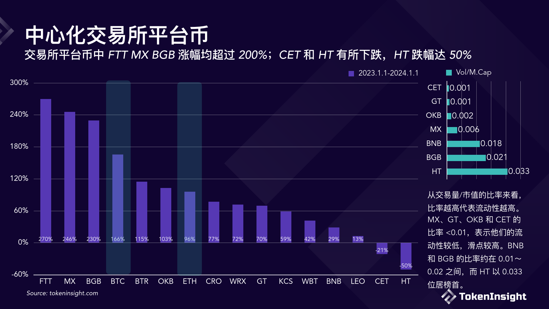 tokeninsight官网,v一token最新消息官方网站