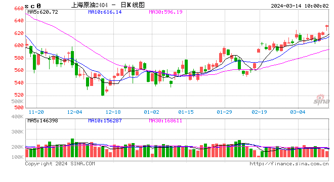 570usd等于多少人民币,5500usd等于多少人民币