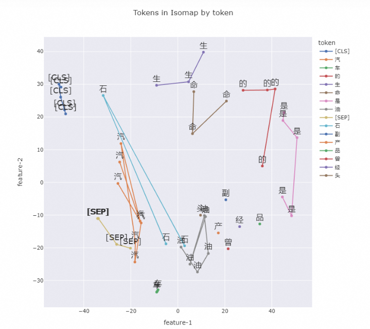 包含tokenizationerror的词条