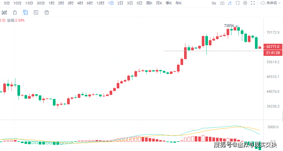 以太币价格今日价格,以太币价格今日价格表