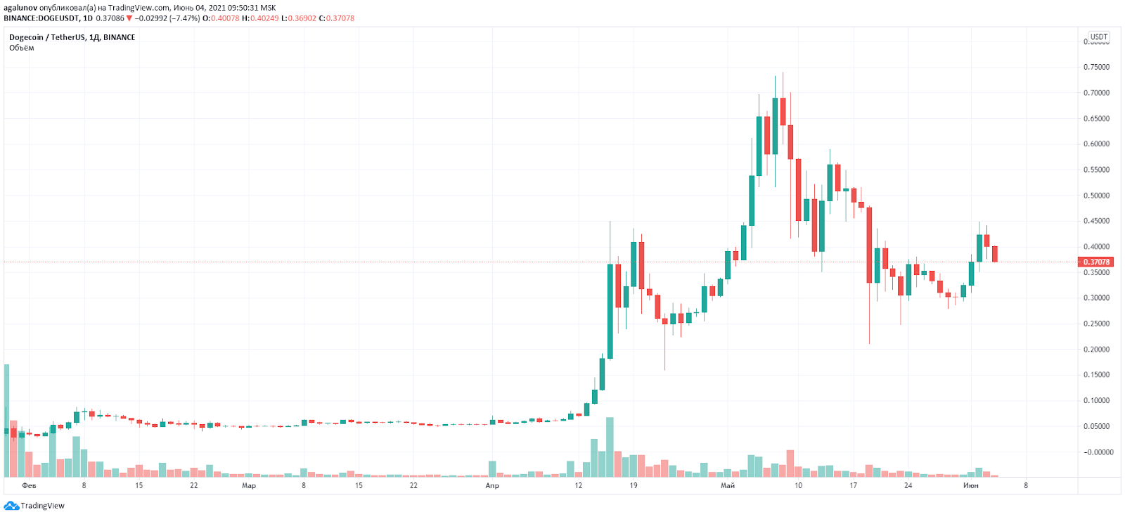 比特币在线走势图,比特币的走势图东方财富网