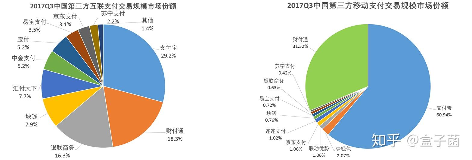 电子货币有几种类型,电子货币有几种类型?各有什么特点