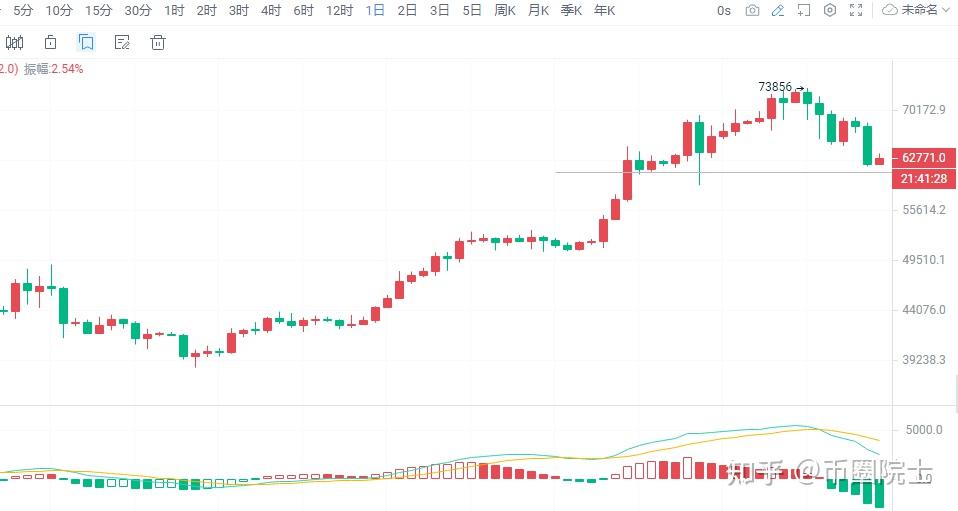 比特币最新价格行情走势,比特币最新价格行情走势图