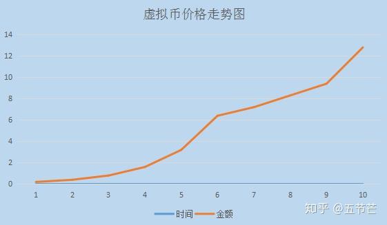 虚拟币市场最新价格,虚拟币市场最新价格表