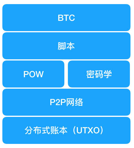 以太经典社区注册,以太经典区块在哪里注册