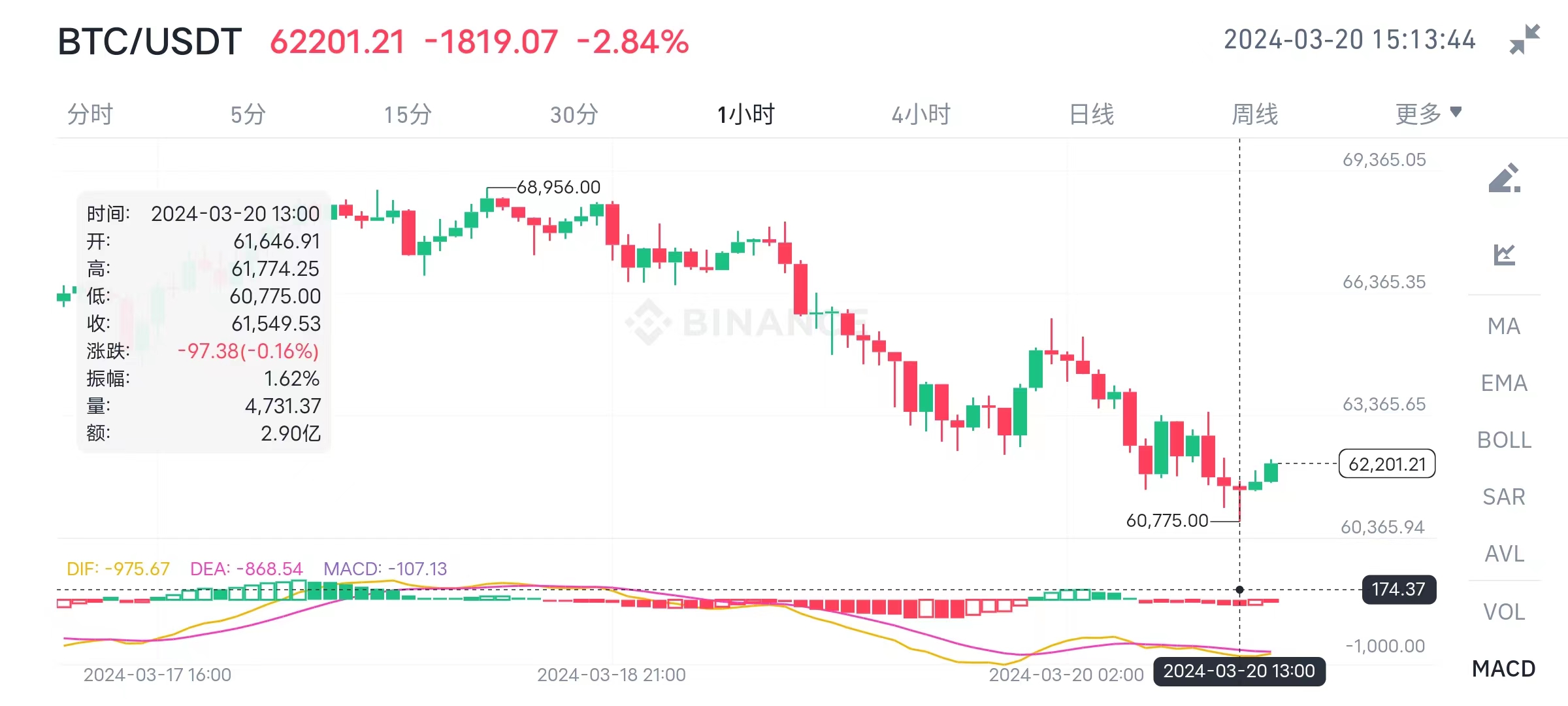 比特币价格美元,比特币价格美元实时行情走势图