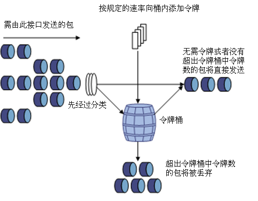 token算法,token详解以及应用原理