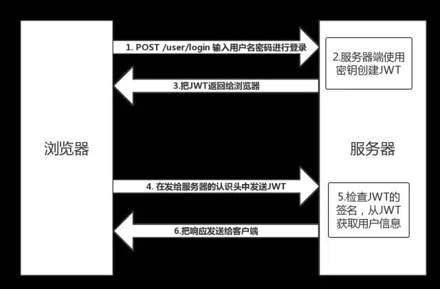 token算法,token详解以及应用原理