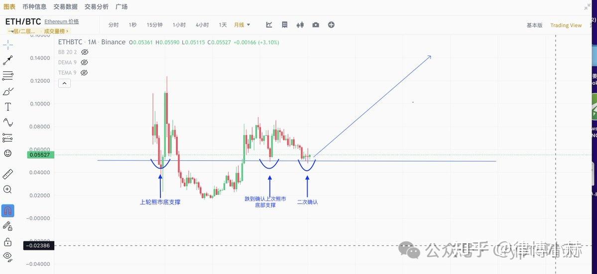 以太坊交易今日价格走势图,以太坊价格今日行情走势分析