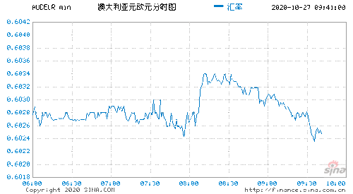 usdt今日汇率实时查询,usdt汇率今日兑人民币汇率