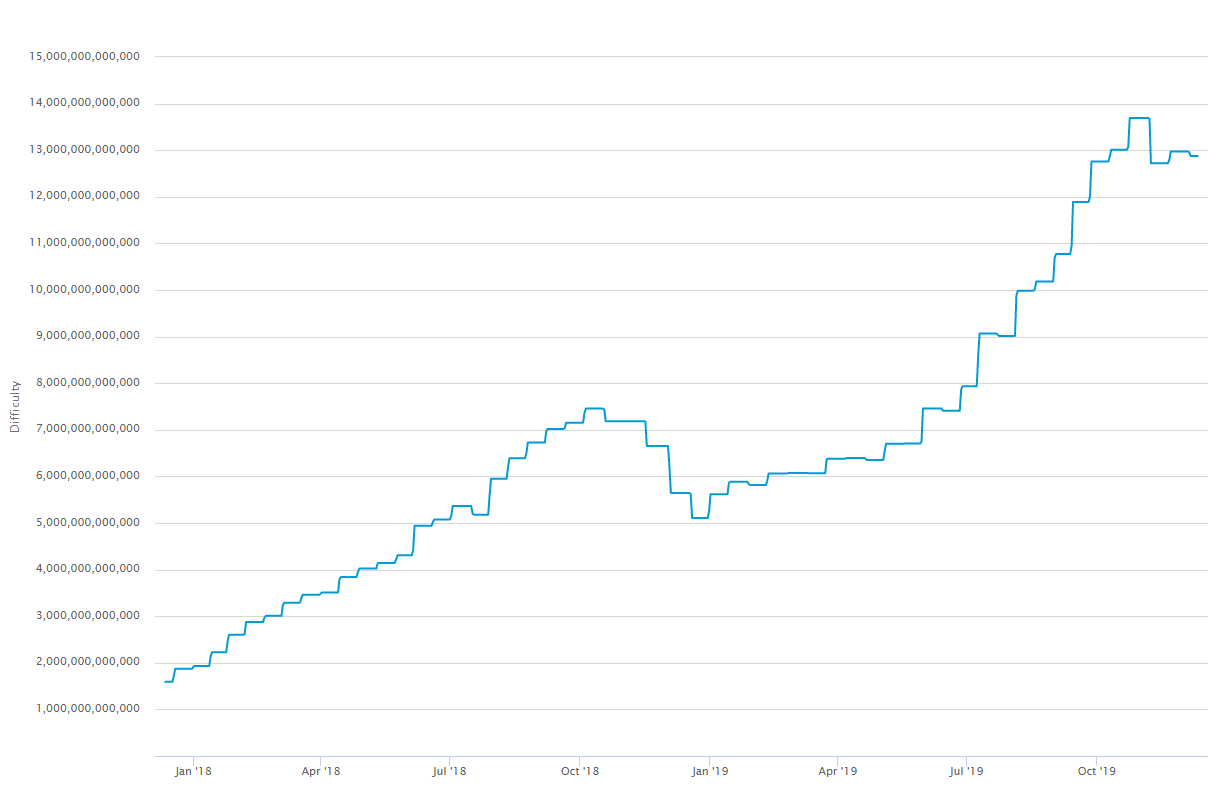 什么是虚拟币的哈希值的简单介绍