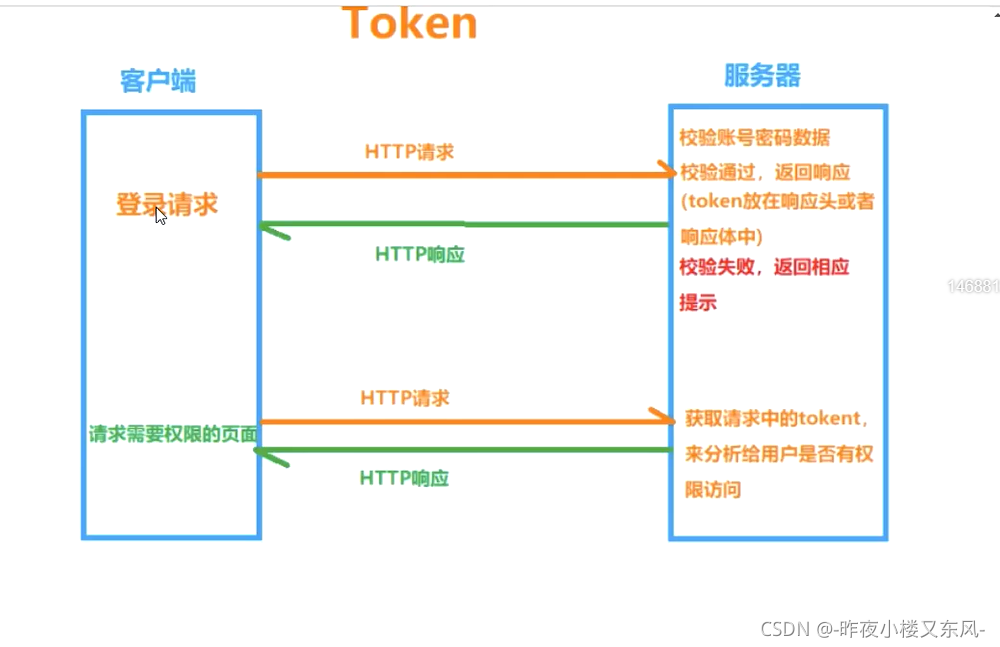 tokenvew,tokenview