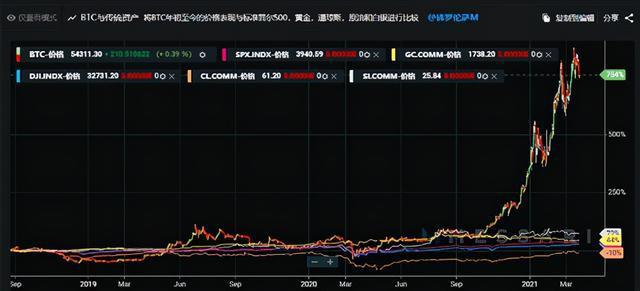 比特币行情走势图美元,比特币实时行情美元走势