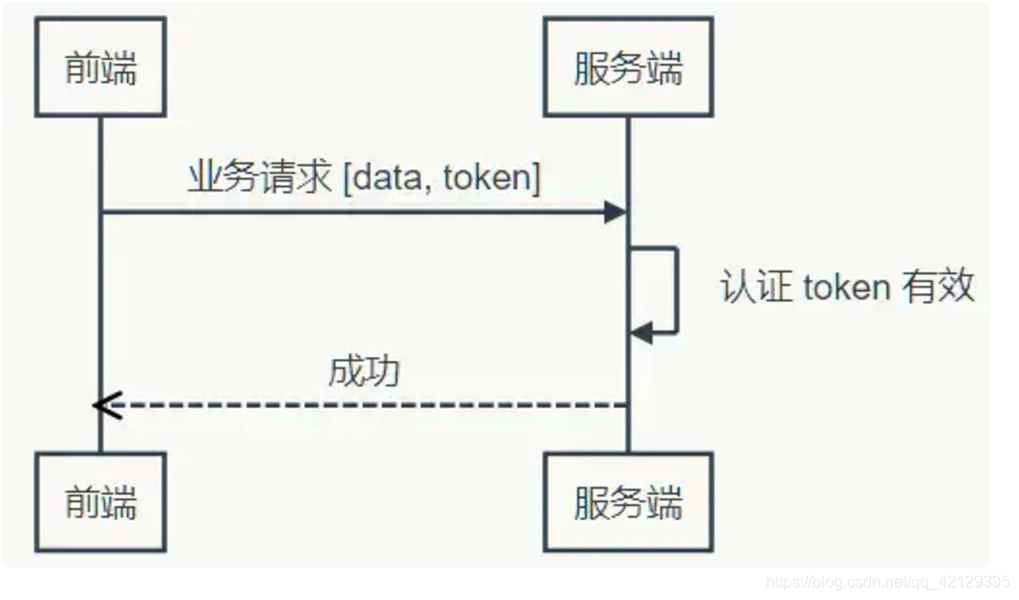 token工作原理,token详解以及应用原理