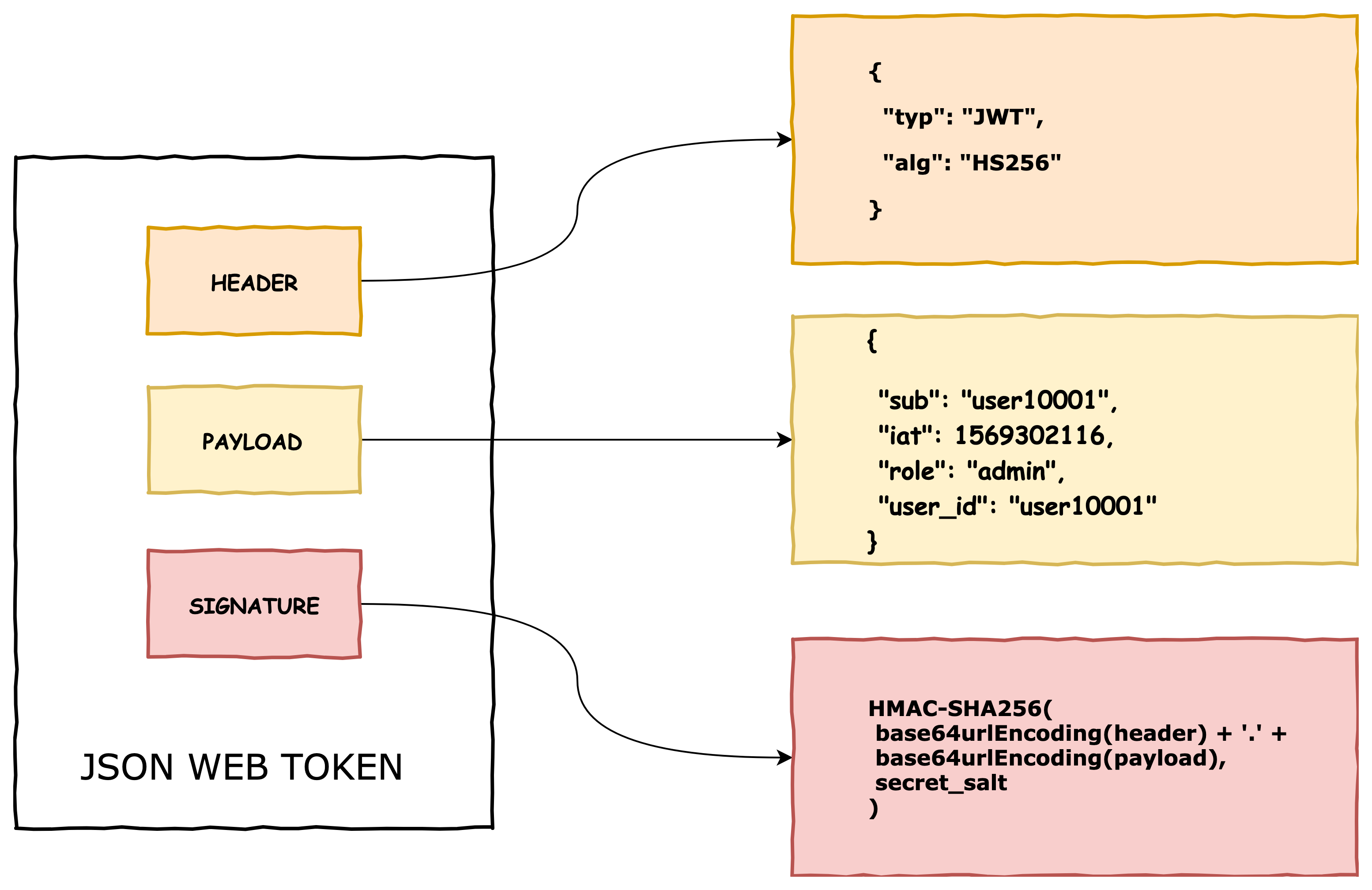 token工作原理,token详解以及应用原理