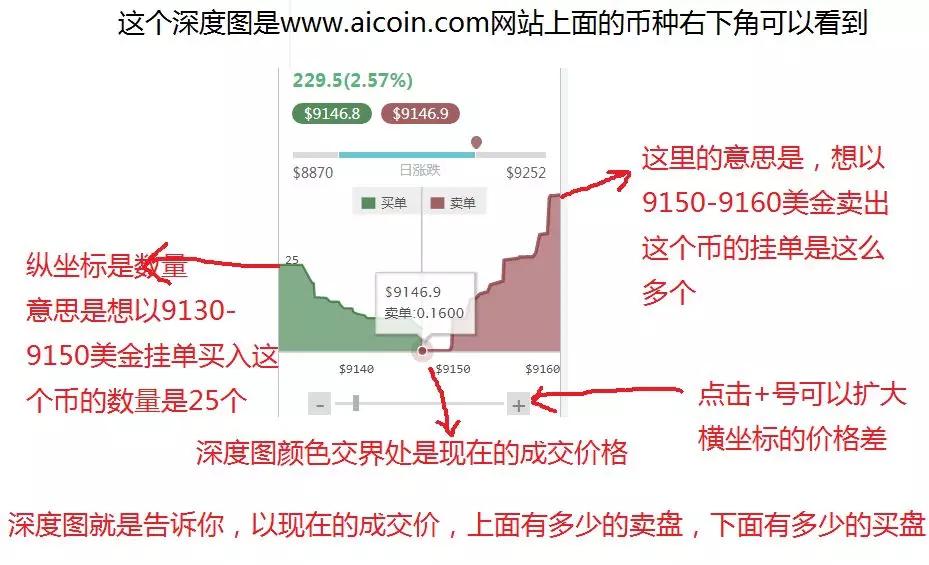 数字货币有哪几种交易方式,数字货币有哪几种交易方式呢