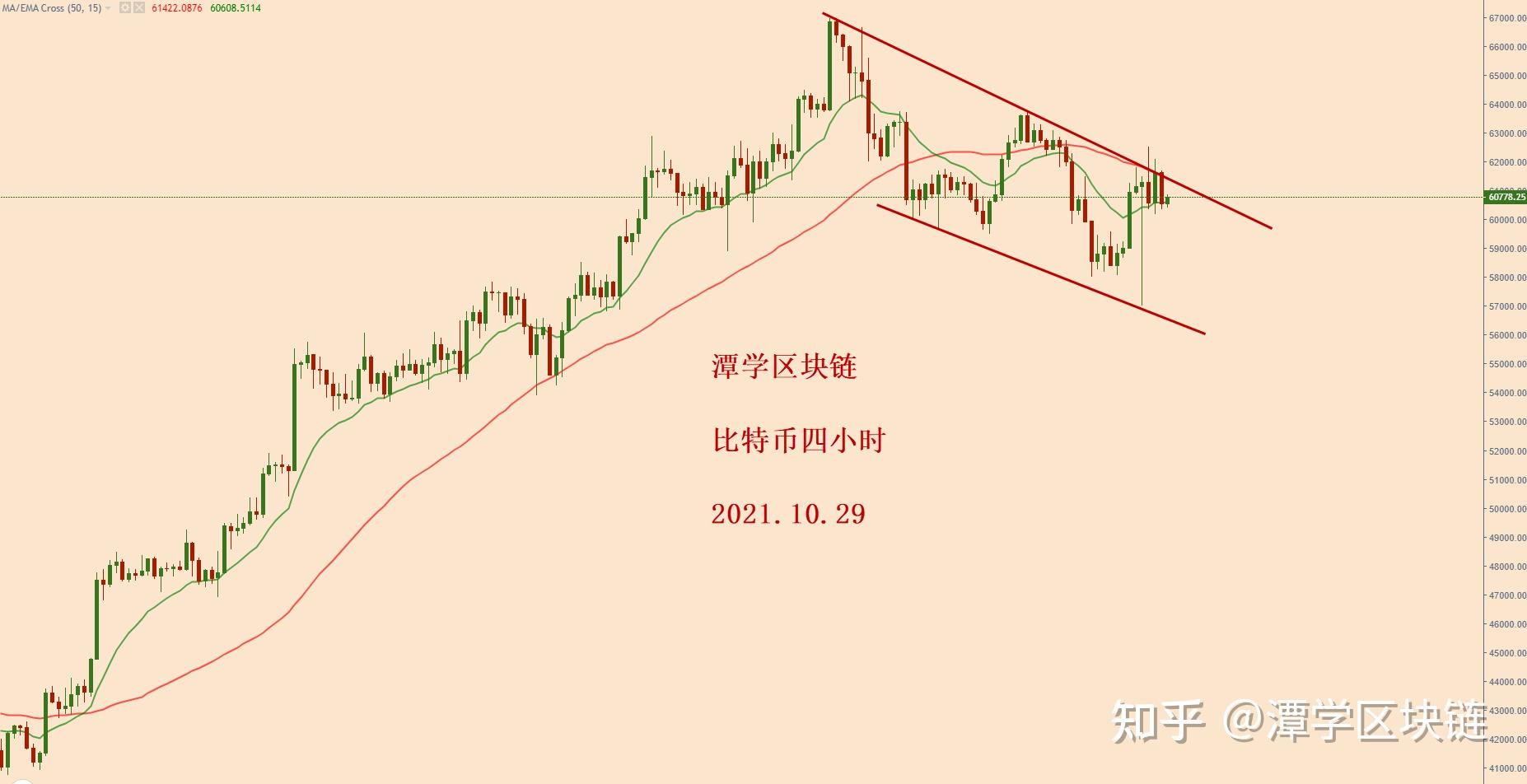 比特币走势图k线图,比特币走势图k线图解