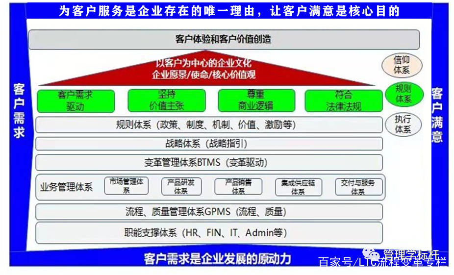 包含ltc流程中的l是什么的词条