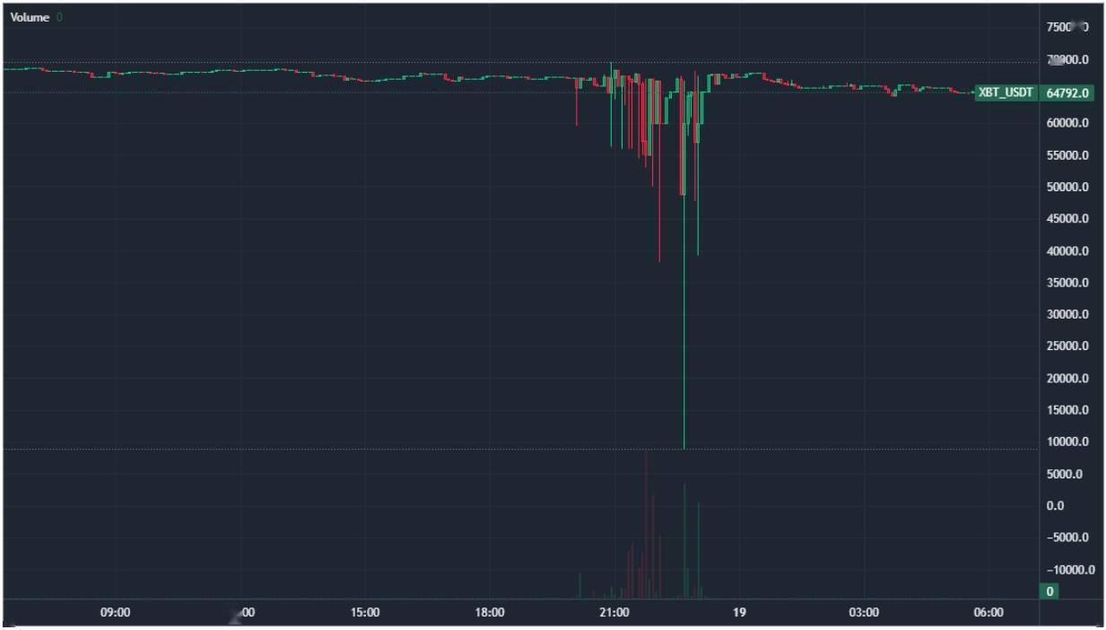 比特币交易今日价格PSC,比特币交易今日价格是多少钱一枚