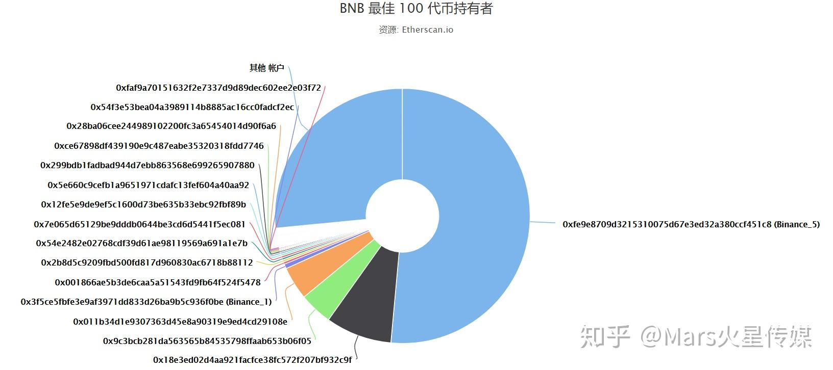 以太坊区块链浏览器网址,eth以太坊区块链查询浏览器