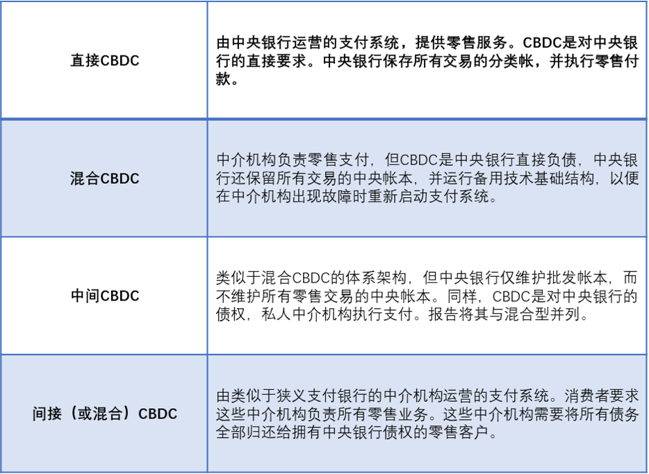 央行数字货币推出时间估计是什么时候,央行数字货币推出时间估计是什么时候开始的