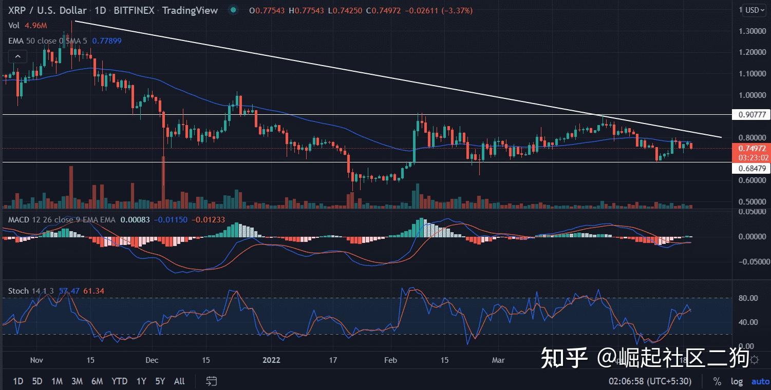 瑞波币交易今日价格,瑞波币交易今日价格查询