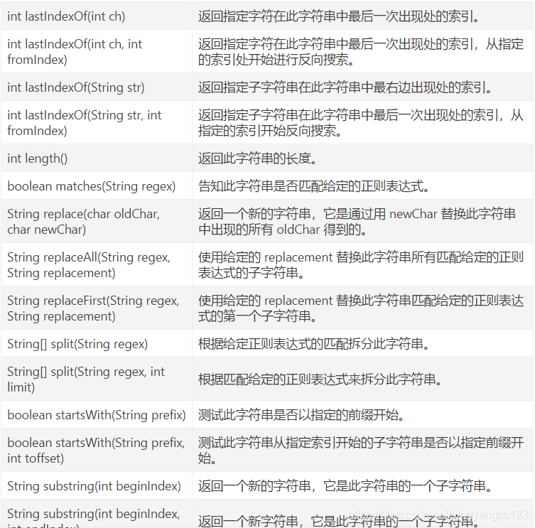 stringbuilder的常用方法,stringbuilder sb=new