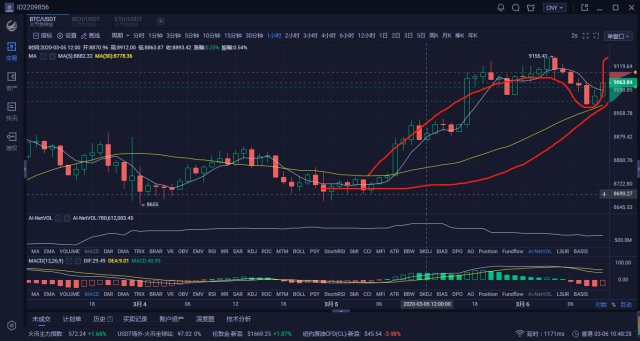 USDT今日行情,usdt今日行情最新