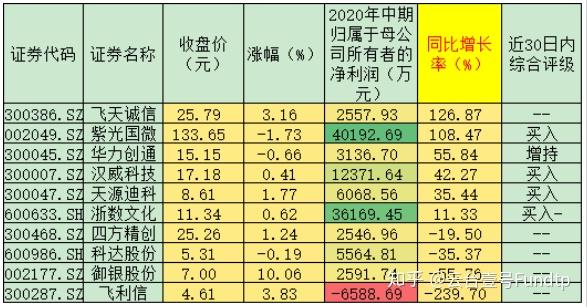 正规币圈一览表,全球正规币圈平台