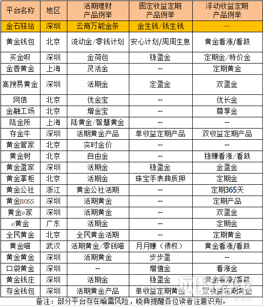 今天黄金钱包有什么新消息,今天黄金钱包有什么新消息吗