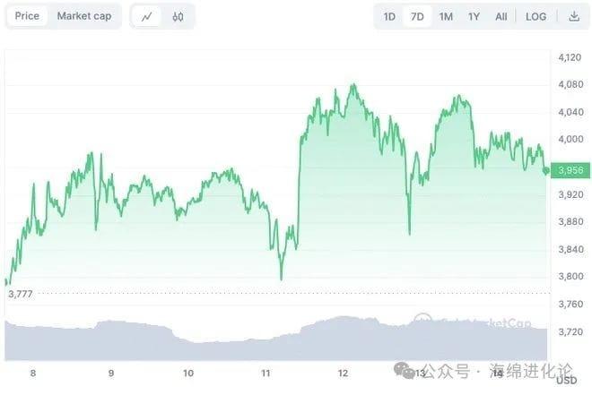 以太经典减半时间表2024,2021以太经典未来上涨空间巨大