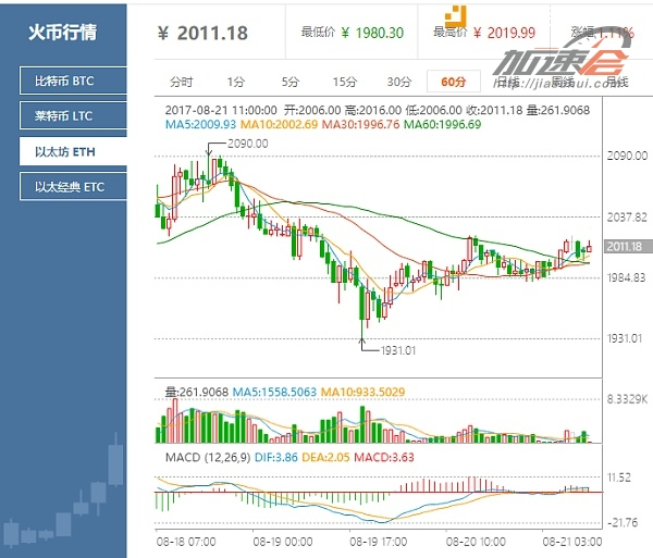 以太坊币今日价格行情价值,以太坊币最新价格 今日价格